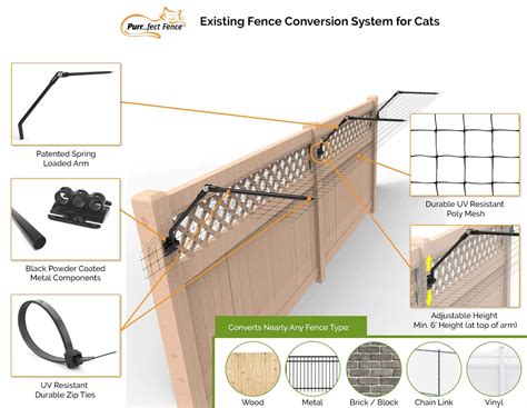 Cat Proof Fence Conversion System | Purrfect Fence