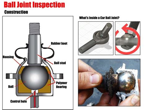 Image result for Ball Joint Connection Software