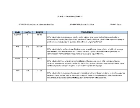 Rejilla Comentarios Finales - Educación Física 6° Grado - Studocu