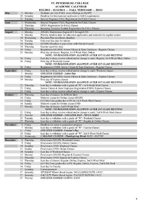 St. Petersburg College