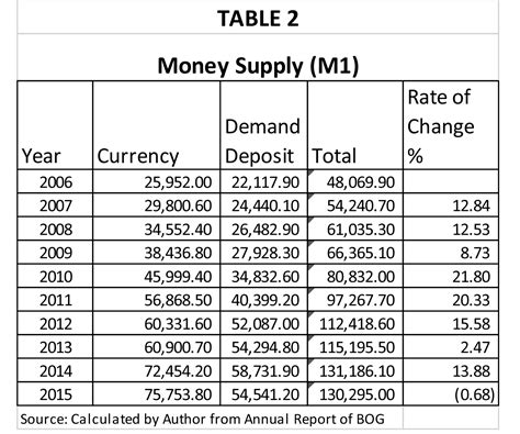 Money Supply 的图像结果