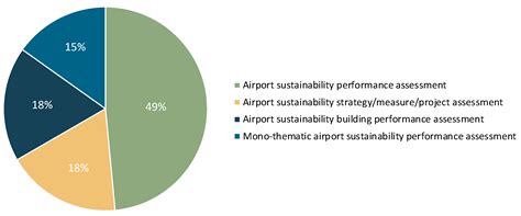 Expanding Horizons: A Review of Sustainability Evaluation Methodologies ...