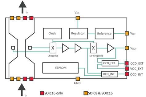 MLX91221 Current Sensors - Melexis | Mouser