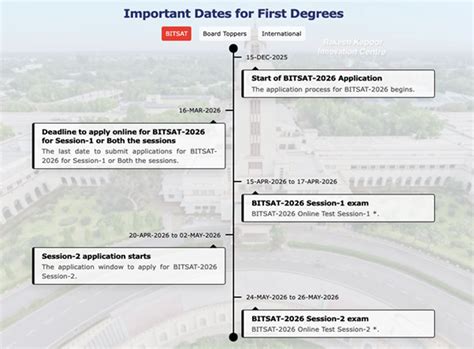 BITSAT Application Fee: Check Session Wise Fees, Payment Last Date