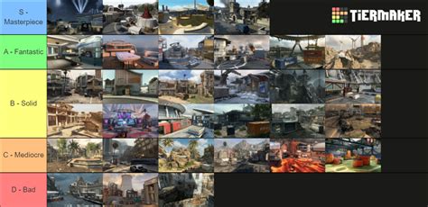 Black Ops 2 Maps Tier List (Community Rankings) - TierMaker