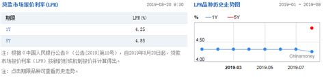吉林省首套房贷利率政策下限情况公布_腾讯新闻