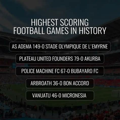 On this day: The most bizarre football match in history, with 149 goals ...