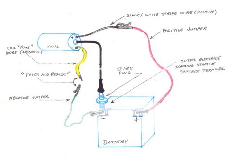 Image result for Testing Ignition Condenser