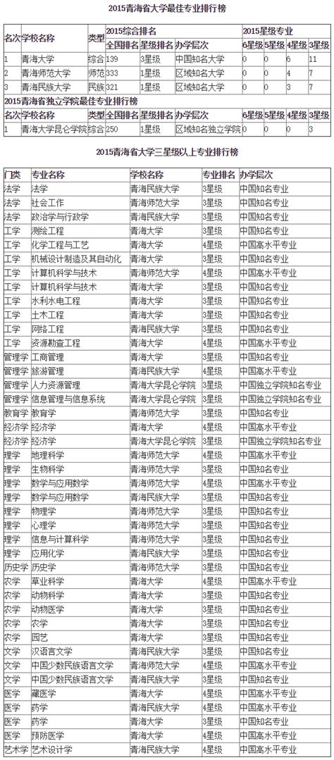 青海省考多少名可以上985学校？附985高校在青海录取分数及名次（2022参考）