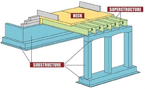 Structural Engineering Examples 的图像结果