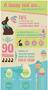 Image result for Easter Bunny Facts