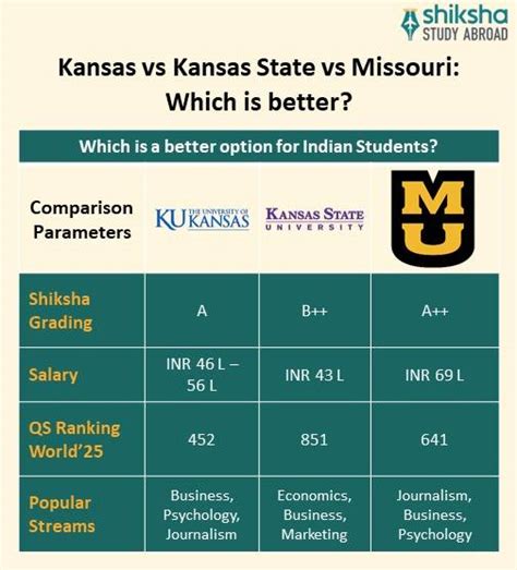 University of Kansas: Rankings, Profile, Fees & Courses