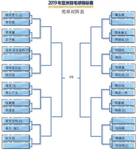 2019羽毛球-重庆市大学生体育协会