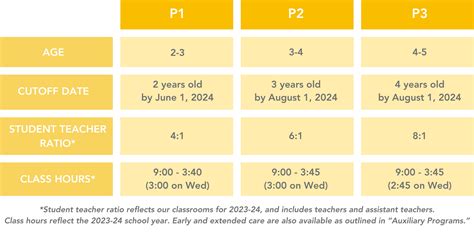 Preschool — Presidio Knolls School
