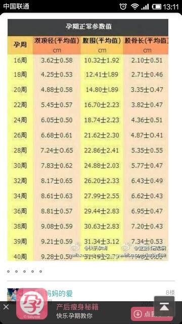 [2018]怀孕38周了，有什么办法让宝宝快速发动？ - 百度宝宝知道