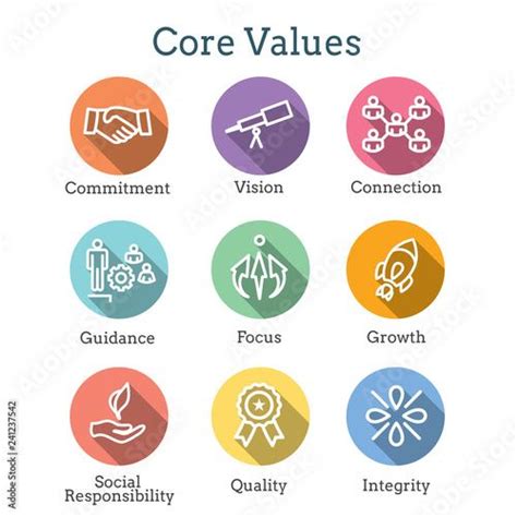 Image result for Values Integration in Lesson Plan Sample