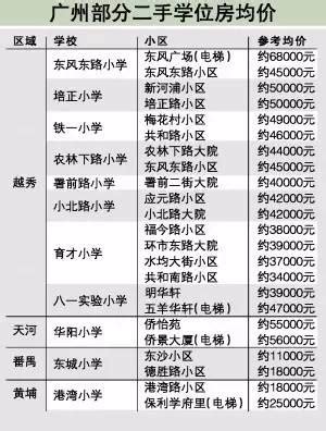 还在为天河学位房犯愁？现在“第二梯队”名校成新宠