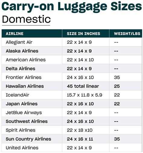What Is The Size For Carry On Luggage For Delta Airlines at Brianna ...