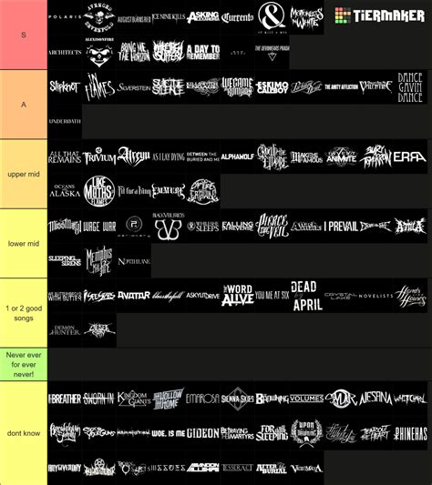 Metalcore Bands Tier List (Community Rankings) - TierMaker