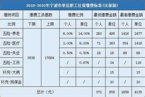 宁波社保参保证明打印指南（入口+方式+流程）- 宁波本地宝