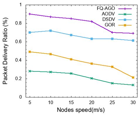 FQ-AGO: Fuzzy Logic Q-Learning Based Asymmetric Link Aware and ...