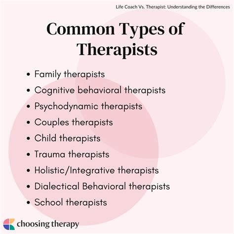 Types Of Therapists