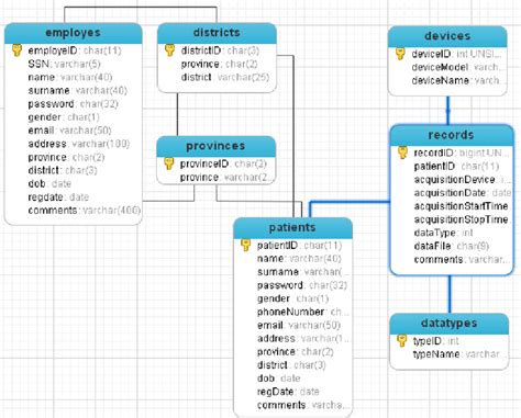 Relational Model 的图像结果