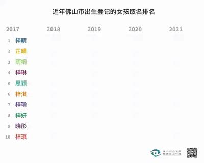 2021新生儿爆款名字出炉！这个字又出现了......_澎湃号·政务_澎湃新闻-The Paper