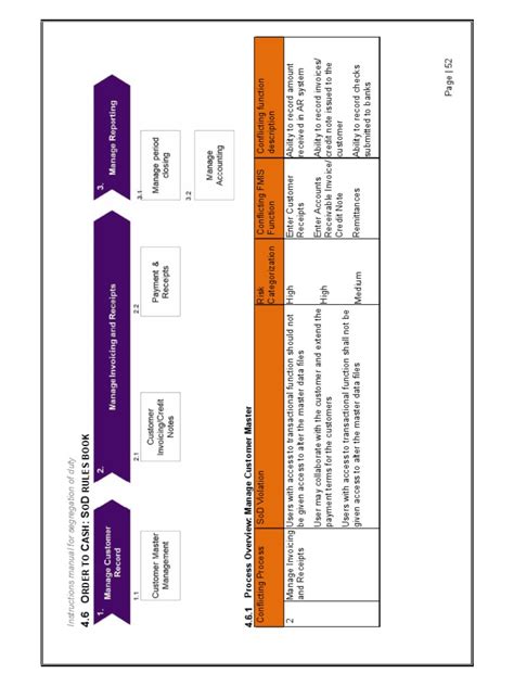 O2C Sod Conflicts 的图像结果