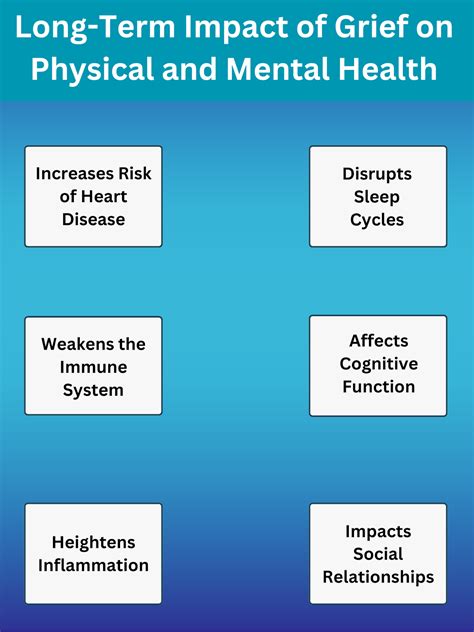Stages of Grief: How It Changes Your Brain & Body Scientifically