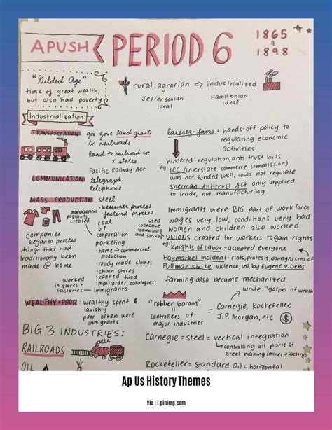 Image result for AP Research Topic Examples