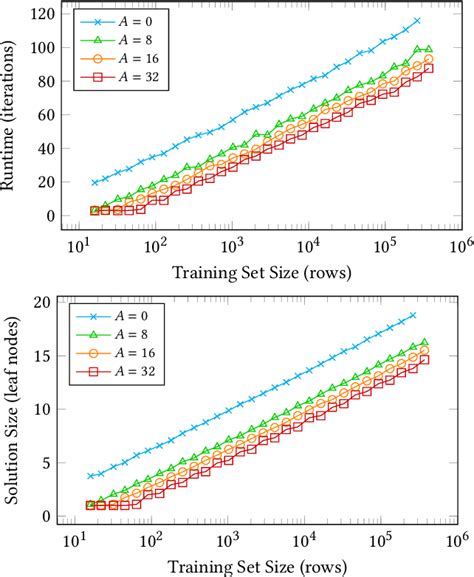 Image result for Boolean Connectors in ScienceDirect