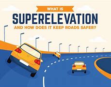 Image result for Superelevation