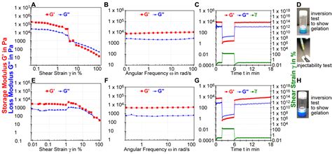 Molecular Modification of Queen Bee Acid and 10-Hydroxydecanoic Acid ...