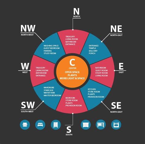 किराएदारों को सता रहा है वास्तु दोष, घर के मालिक को बिना बताएं करें ये ...