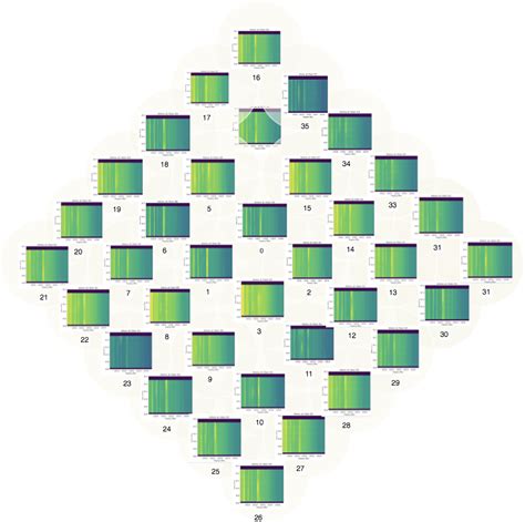 Code Python Plot Map 的图像结果
