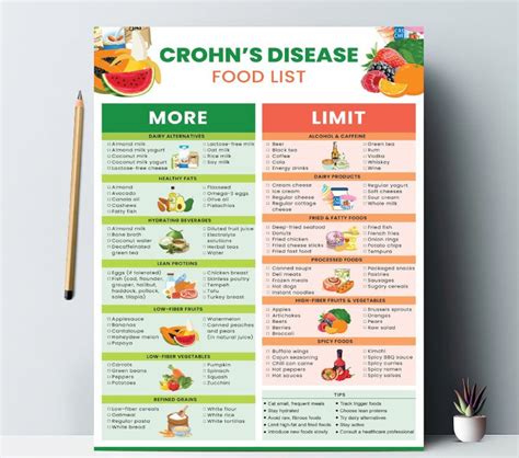 Anti Inflammatory For Crohn's Disease