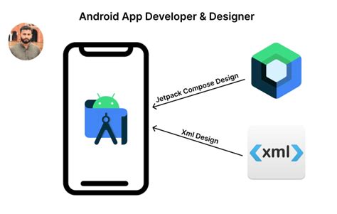 Android App Developer 的图像结果