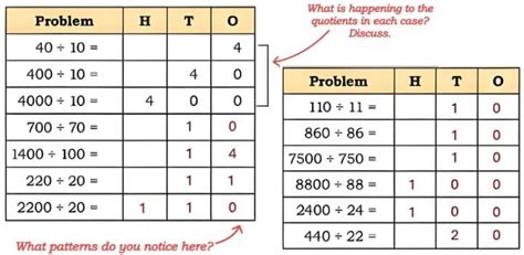 NCERT Solutions Class 5 Mathematics Coconut Farm | PDF FREE Download