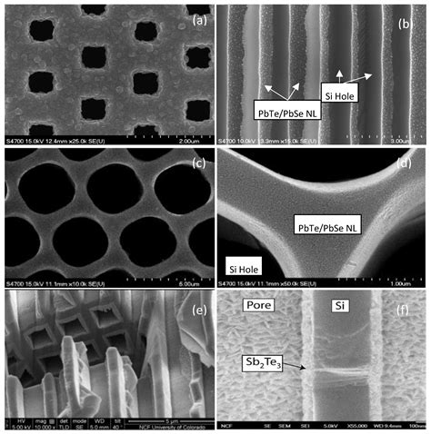 Advances in Atomic Layer Deposition (ALD) Nanolaminate Synthesis of ...