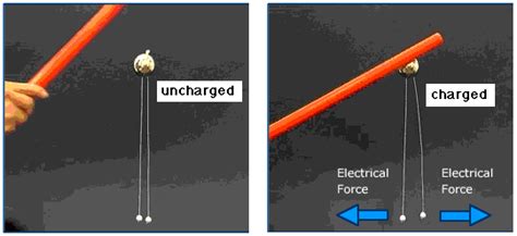Electric Force Examples 的图像结果