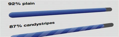 The 5 Best Progress Bar Plugins For WordPress In 2023