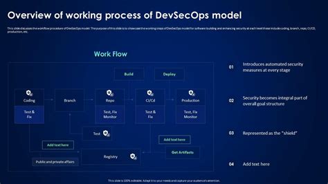 Image result for Devsecops Practices