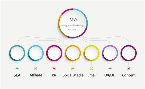 SEO and UX: How to Align Practices for top Higher Rankings