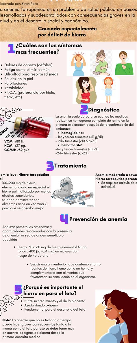 Anemia: causas, sintomas y tratamiento