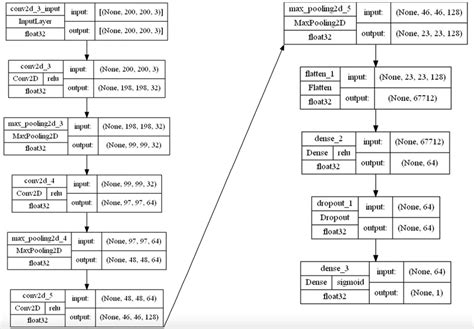 CNN Machine Learning 的图像结果