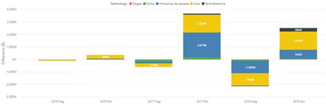 Solved: Separate positive values from negative values in s ...