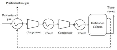 Challenges, Opportunities and Future Directions of Membrane Technology ...