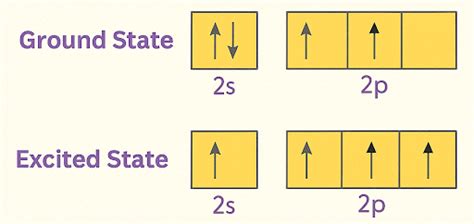 Hybridisation in Graphite: sp² Bonding Explained Clearly | AESL