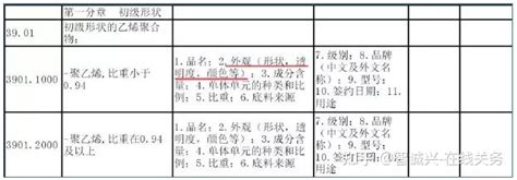 申报要素是什么？如何填写申报要素_360新知